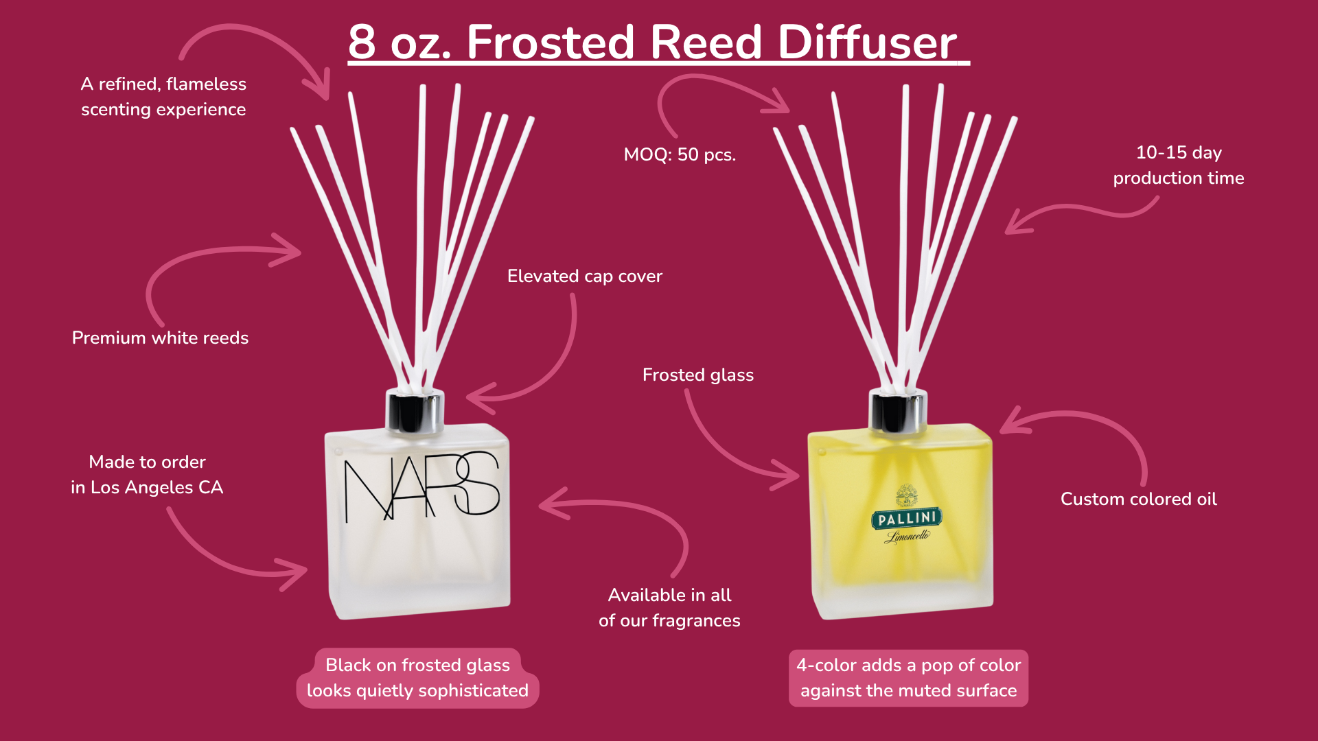 8 oz. Frosted Reed Diffuser with product details on a red background